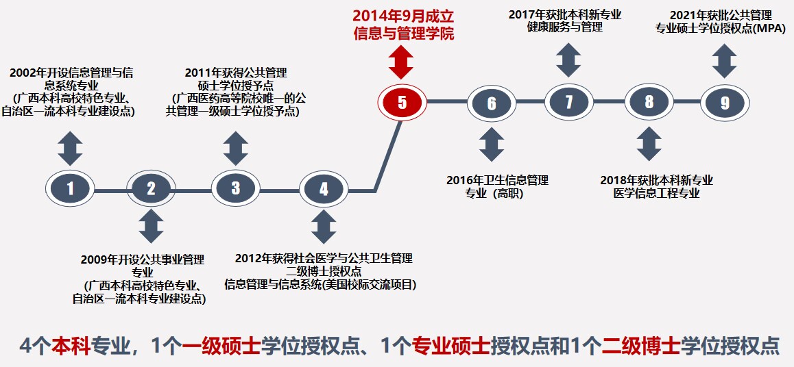 无码A片